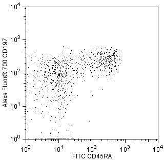 CD197_CD45RA_CD4.png
